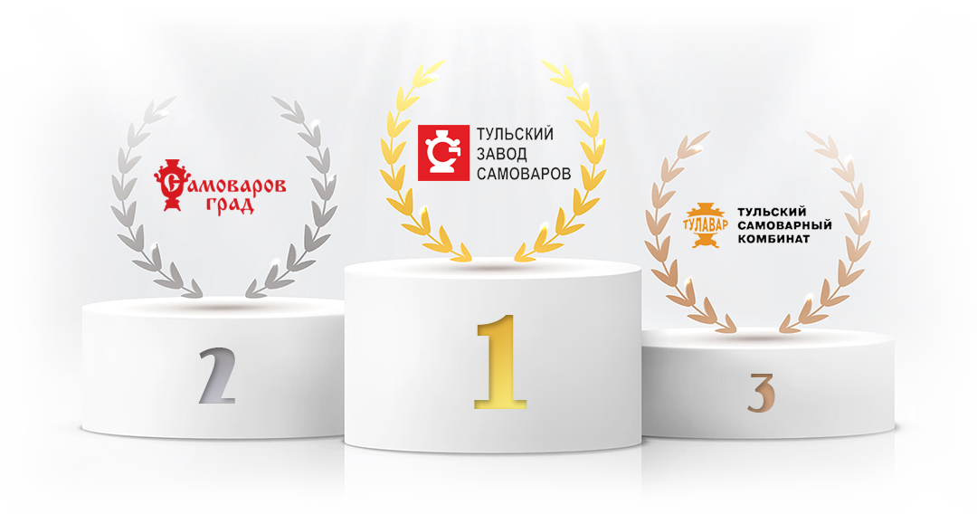 Результаты исследования